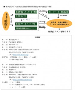 株式会社プラス様有限会社柑香園協定内容最終-2